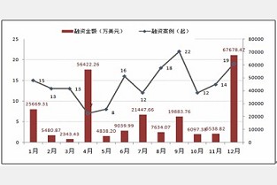 八城市限购 静安二手房